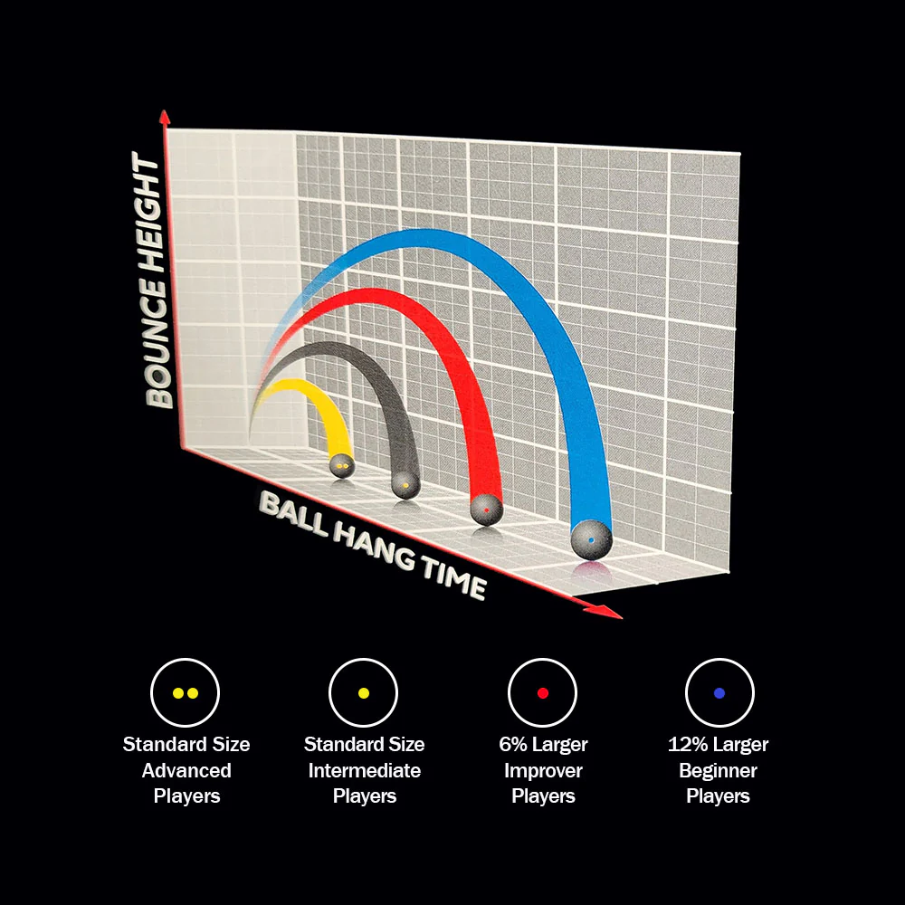 Dunlop Competition Single Yellow Dot Squash Balls (12 balls) - Image 4